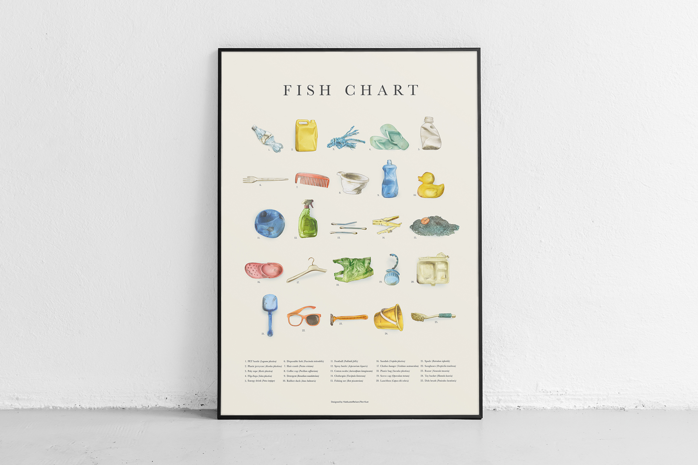 FishChart_Poster
